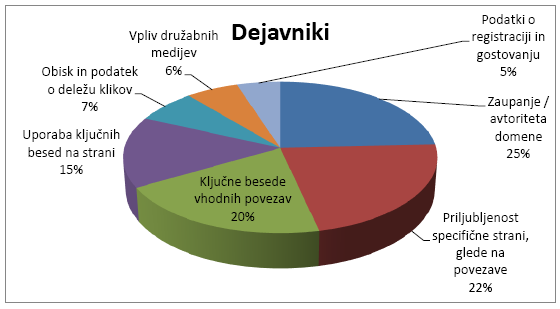vpliv-dejavnikov-na-pozicij vpliv dejavnikov