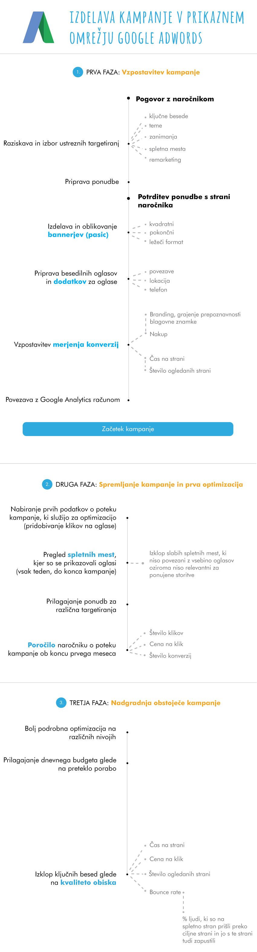 izdelava-display-kampanje-v-google-adwords-1
