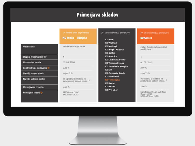 KD_primerjava-skladov