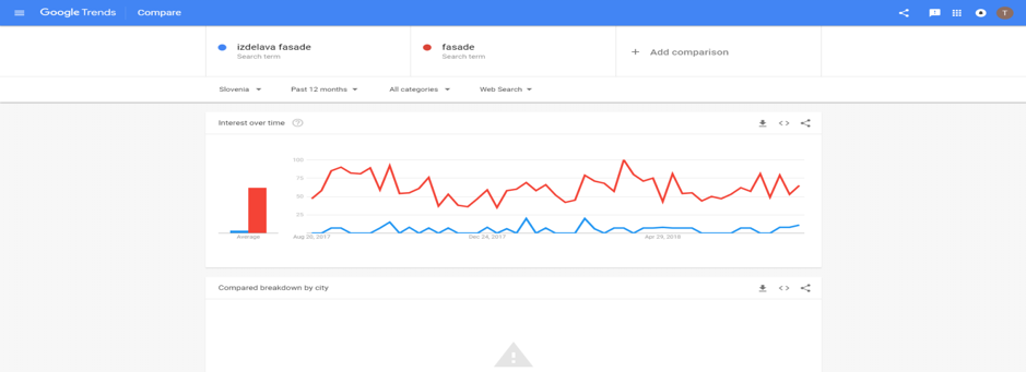 Primerja ključnih besed