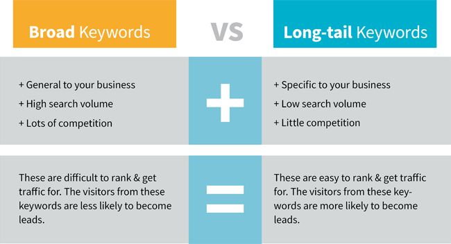 Primerjava glavnih in dalj&scaron;ih ključnih besed