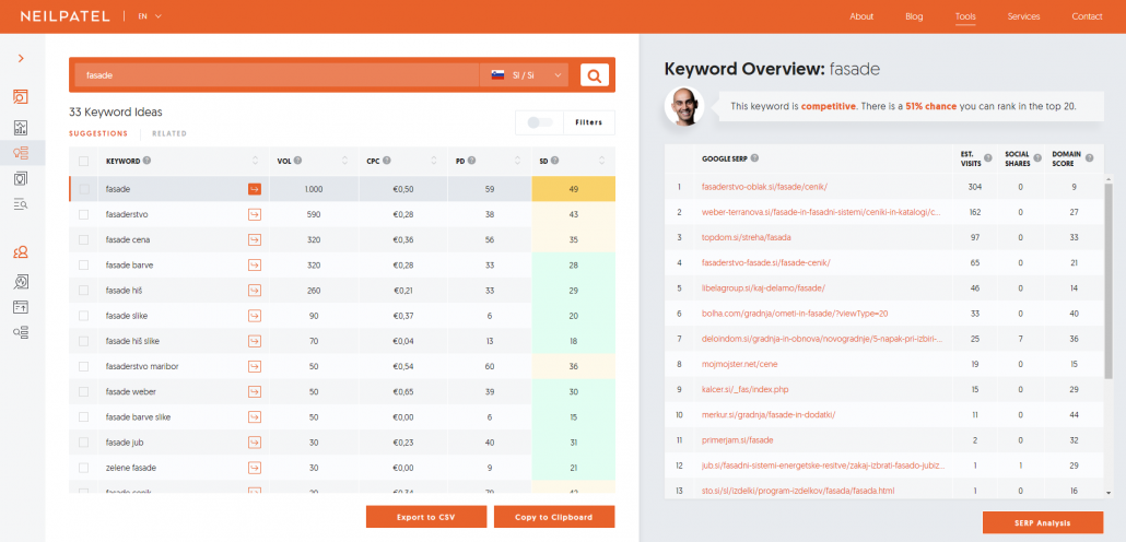 Ubersuggest iskalnik ključnih besed