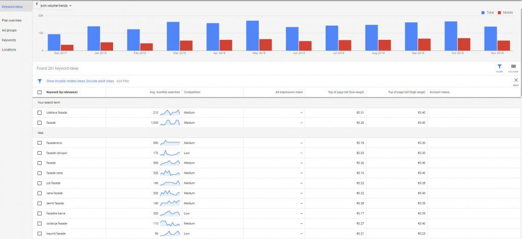 Iskanje ključnih besed