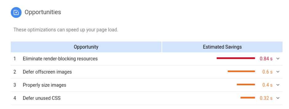 lazyload1 lazyload v sekundah