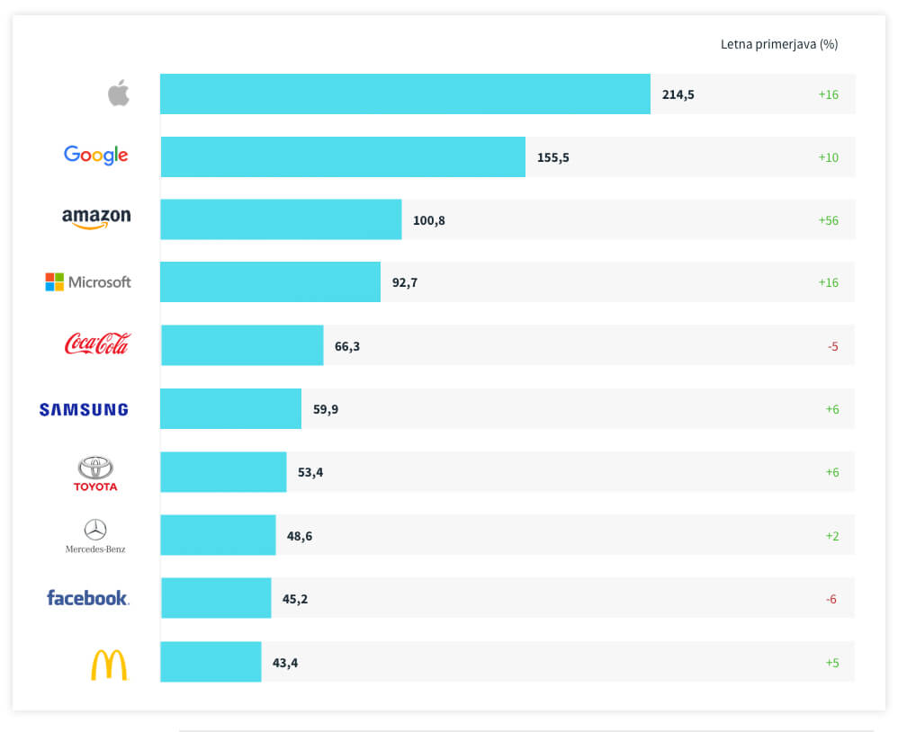 2.Amazonova_vrednost