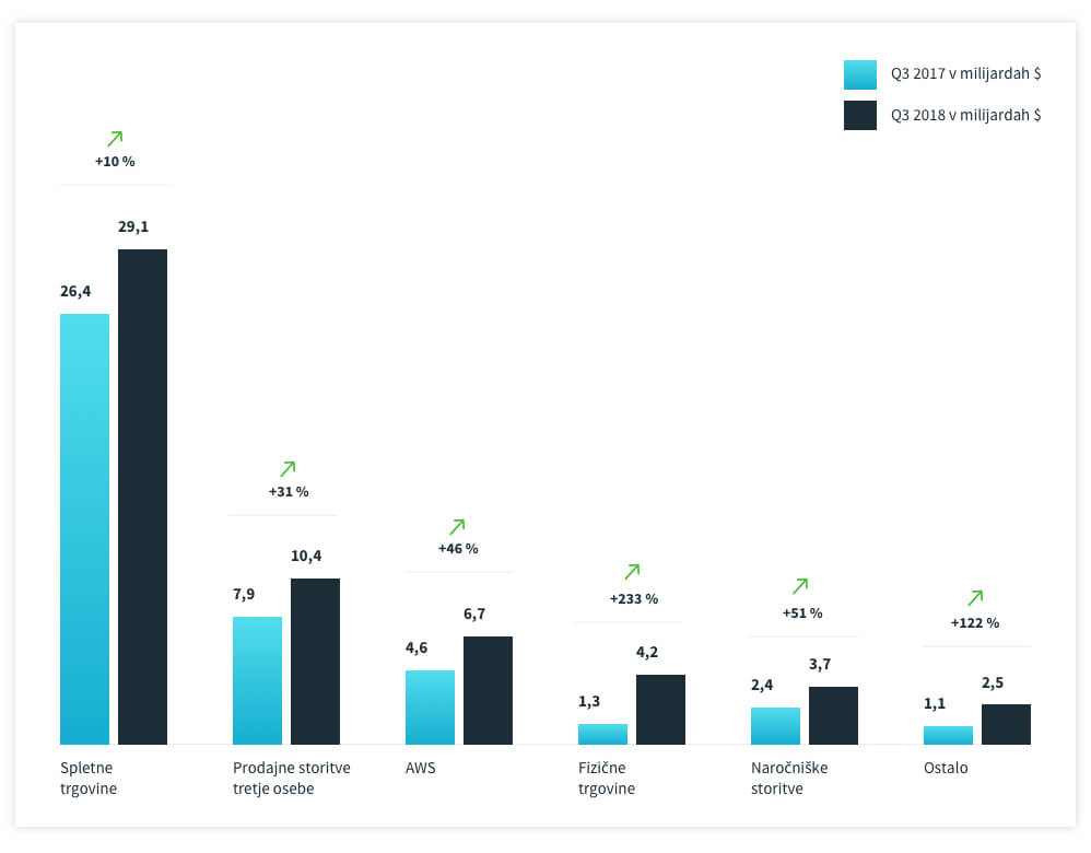 3.Amazonovi_prihodk (1)