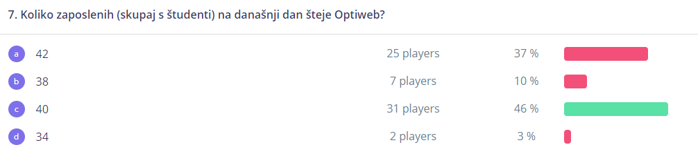 število zaposlenih - desetletnica