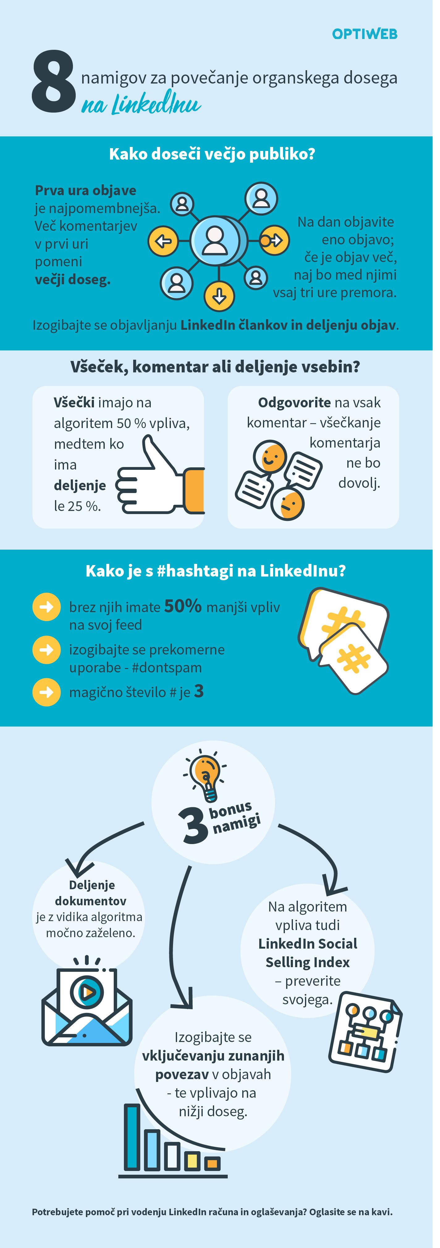 linkedin-algoritem-slo