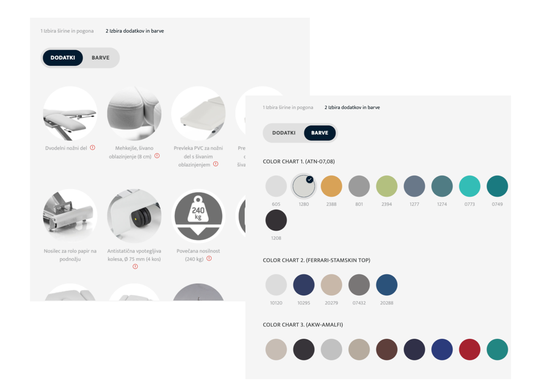 Postopek konfiguracije mize