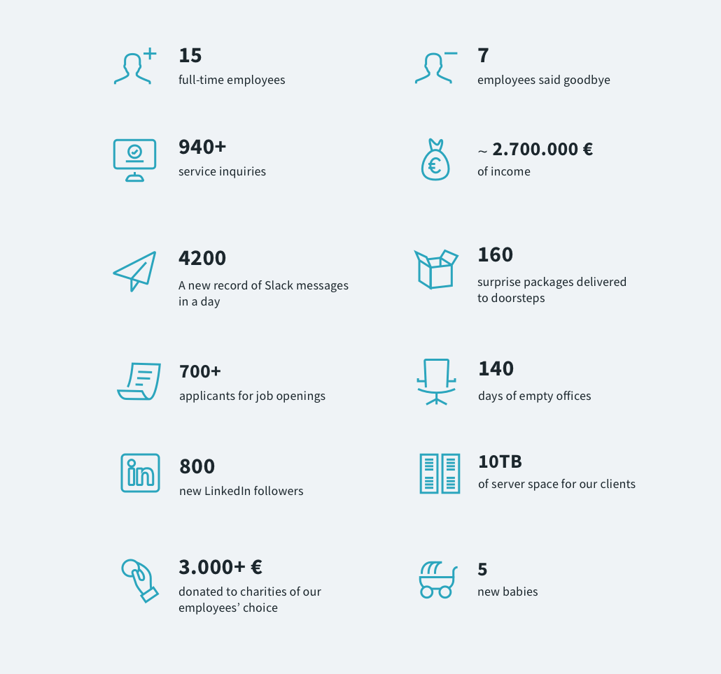 Numbers in Optiweb in 2020.