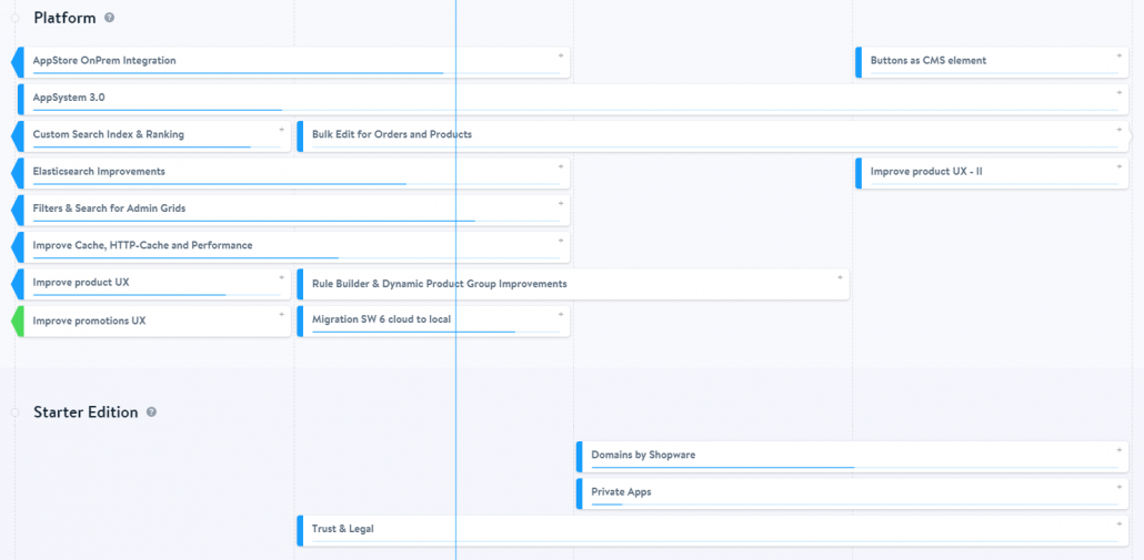 shopware-slika7 Zemljevid po platformi Shopware.