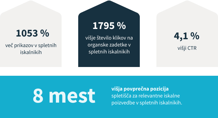 Grafike rasti za projekt Donat MG.
