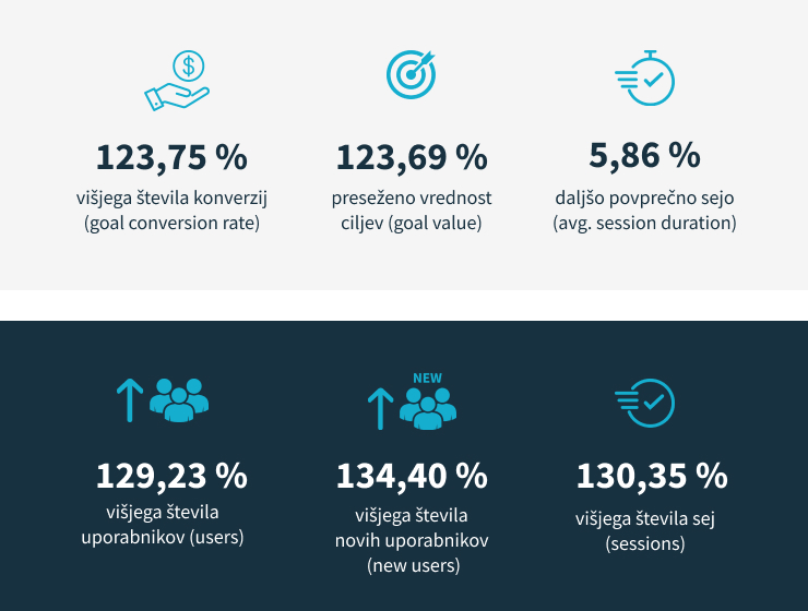 Grafike rasti za projekt Donat Mg.